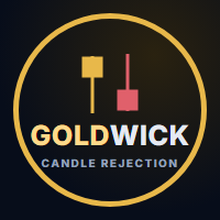 GoldWick Candle Rejection
