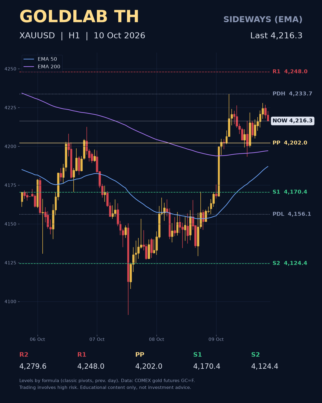 XAUUSD · H1 chart